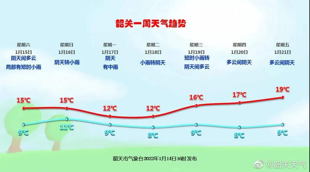 十月末的“压轴”降水降温天气今日“登场”，请注意保暖！