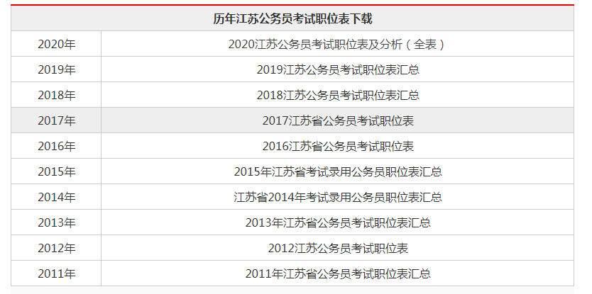 2021年省考公务员职位表深度解读与分析