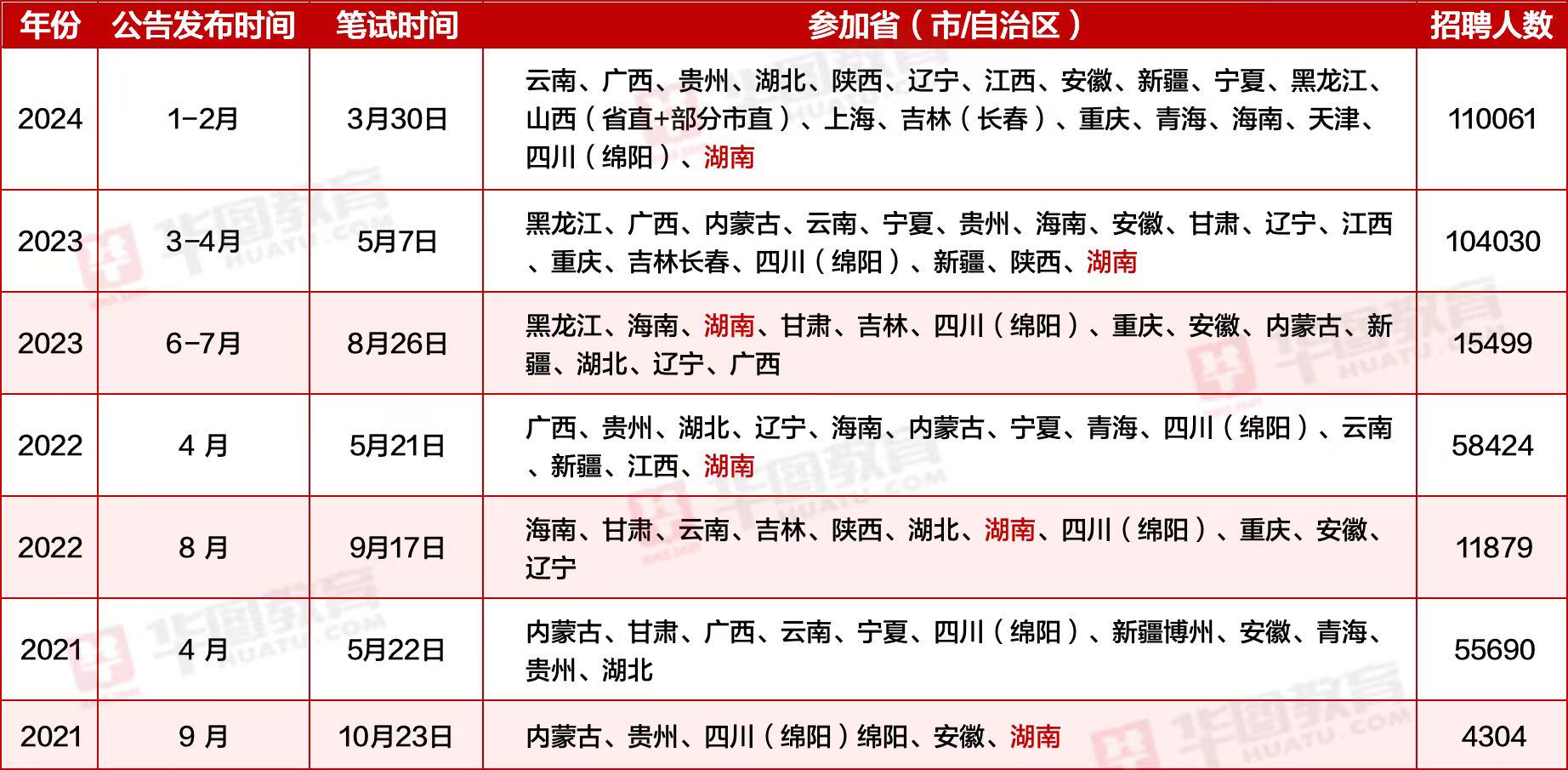 国考职位表深度解析与前瞻，华图教育预测2024岗位趋势报告