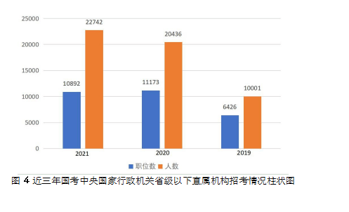 华图国考职位库，助力考生选择理想职位的利器