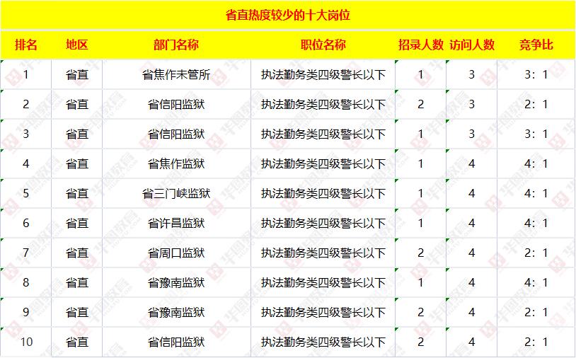 华图国家公务员职位表深度解读与探索