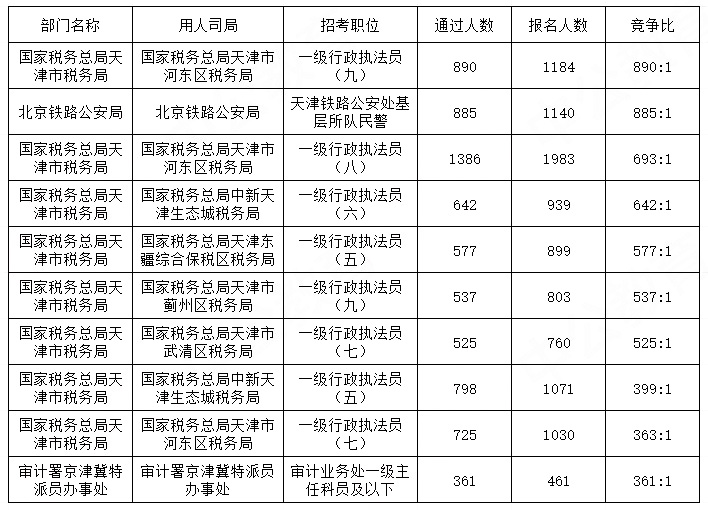 揭秘2024国考全景，公务员岗位目录表深度解析