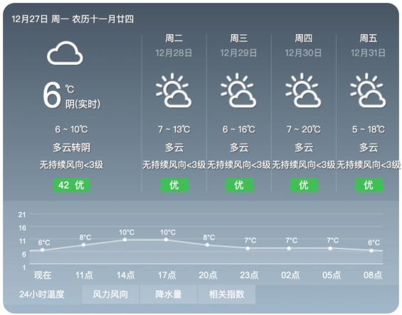 天气预报又降温啦！谨防感冒