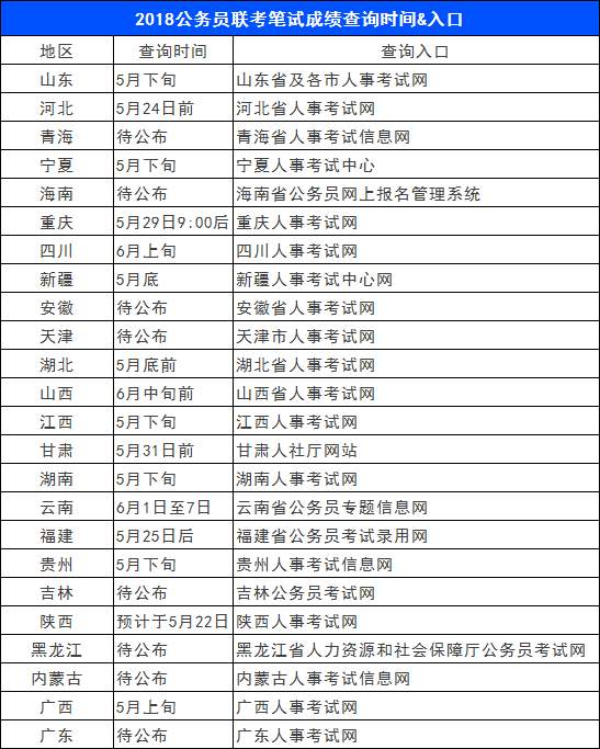 省公务员考试目录查询全面解析指南