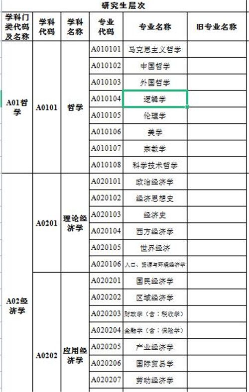 省公务员考试目录查看途径及相关信息解读指南