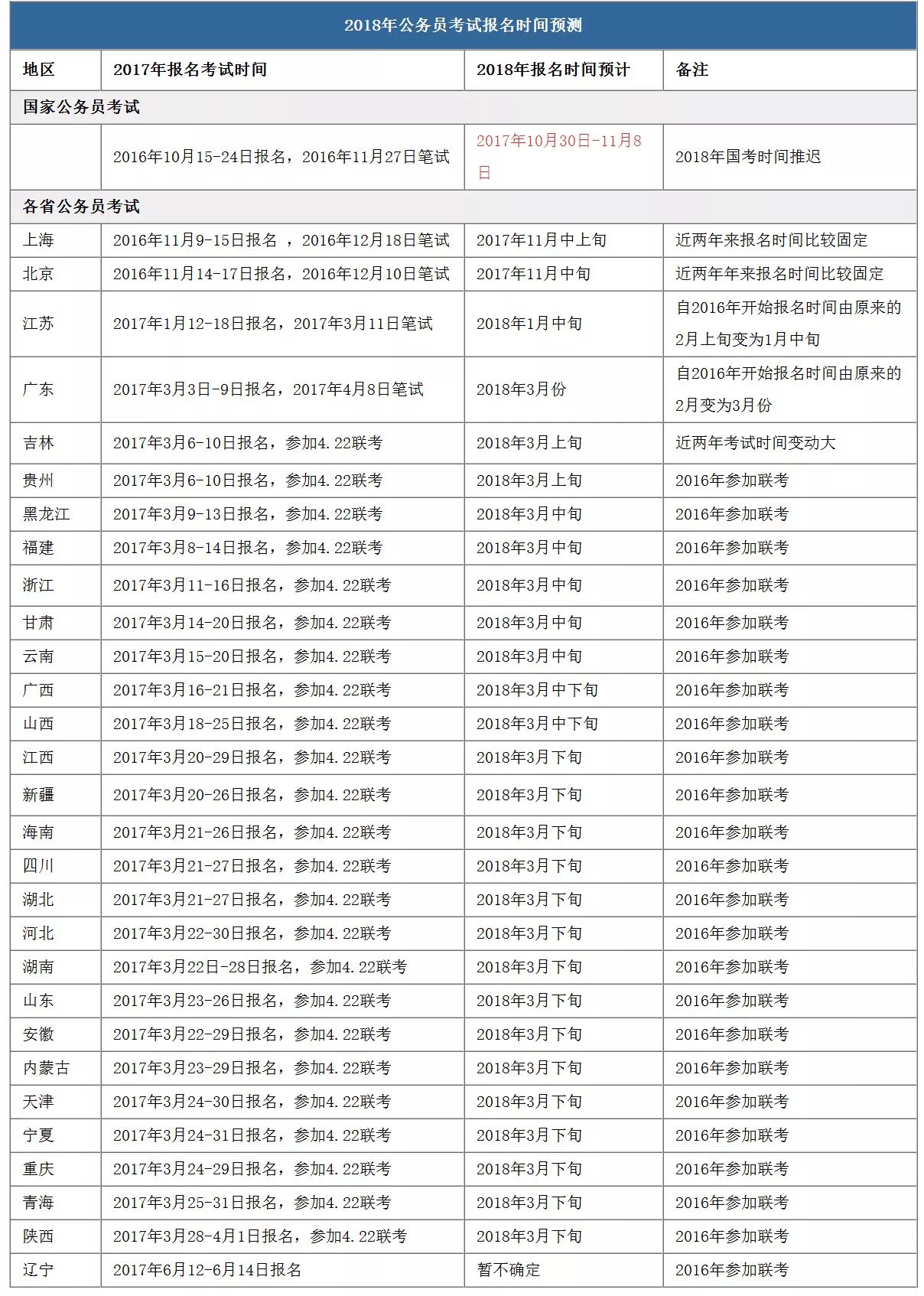 省公务员考试时间表深度解析与研究报告