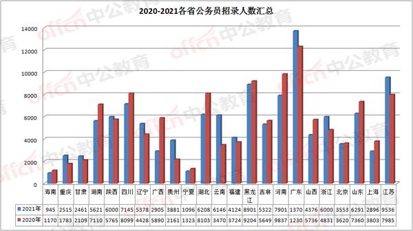 省考公务员考试2021，挑战与机遇的挑战之路