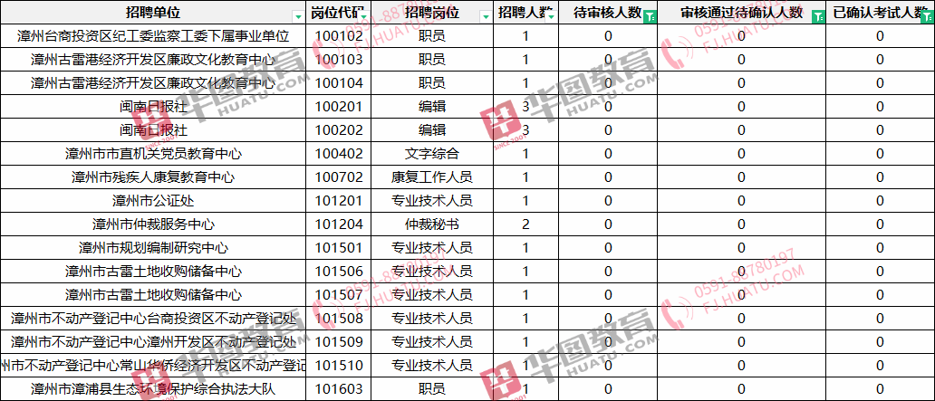 福建省事业单位报考指南详解