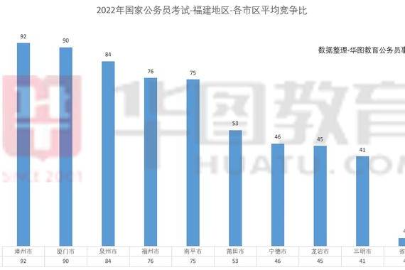 福建省国家公务员考试报名深度解析（XXXX年报考指南）