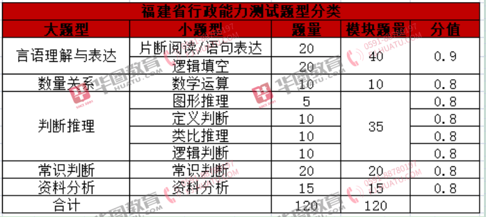 福建省公务员考试时间与相关事项全面解析