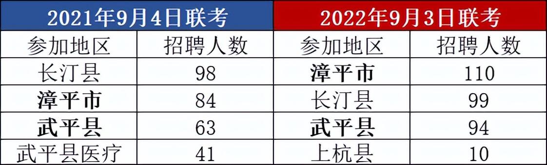 福建省事业单位考试网官网，一站式事业单位招聘考试综合服务平台