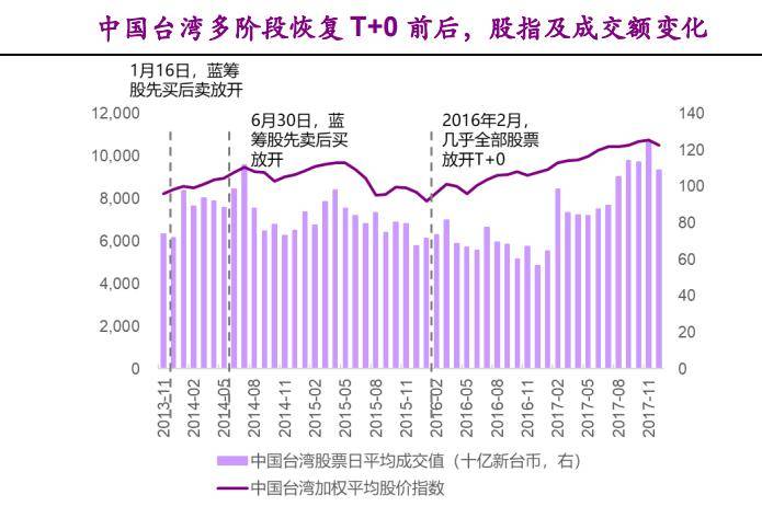 加快推动金融科技在资本市场的应用，券商：行业需求回暖