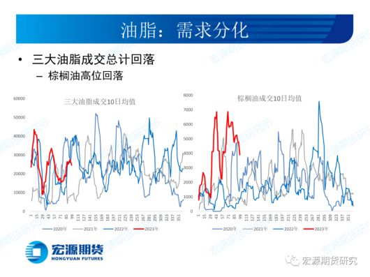 豆粕油脂生猪等：财经动态与操作策略