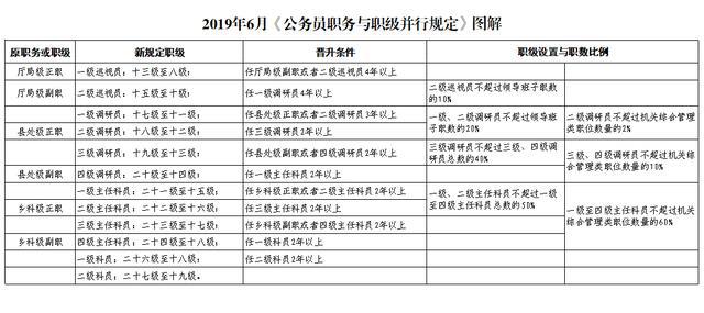 公务员职级晋升个人述职报告范本