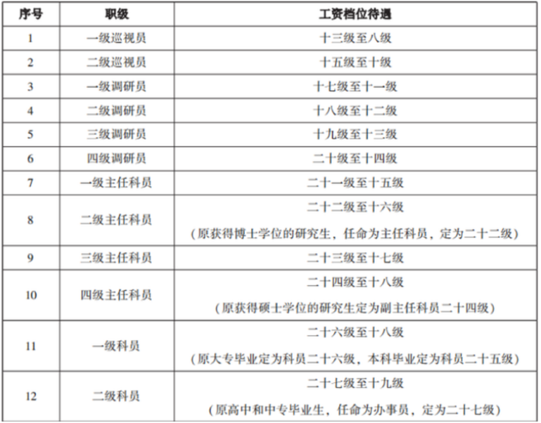 公务员职务晋升个人总结撰写指南与要点解析