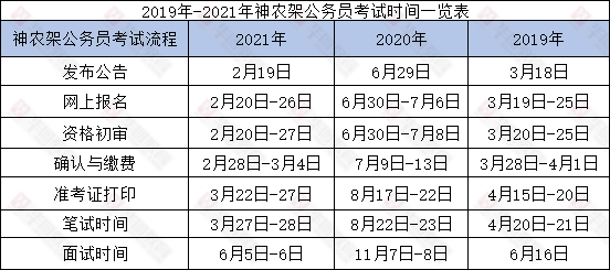 省公务员考试时间与相关事项全面解析