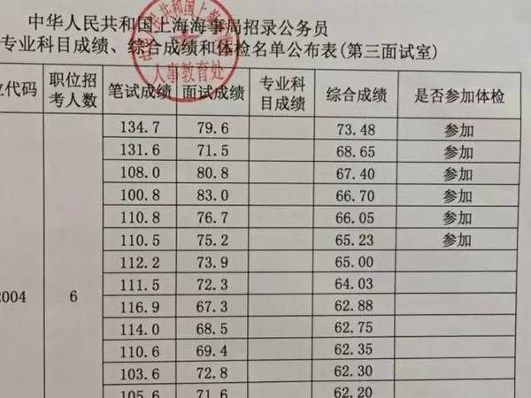 省公务员考试成绩发布时间解析