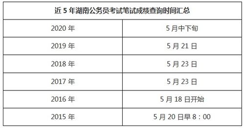 关于省公务员考试2023考试时间探讨的文章标题，省考时间揭秘，解析2023公务员考试日程安排