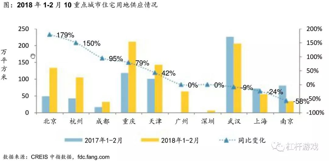 展望｜房价走势将延续分化，今年房地产市场销售可能先抑后稳