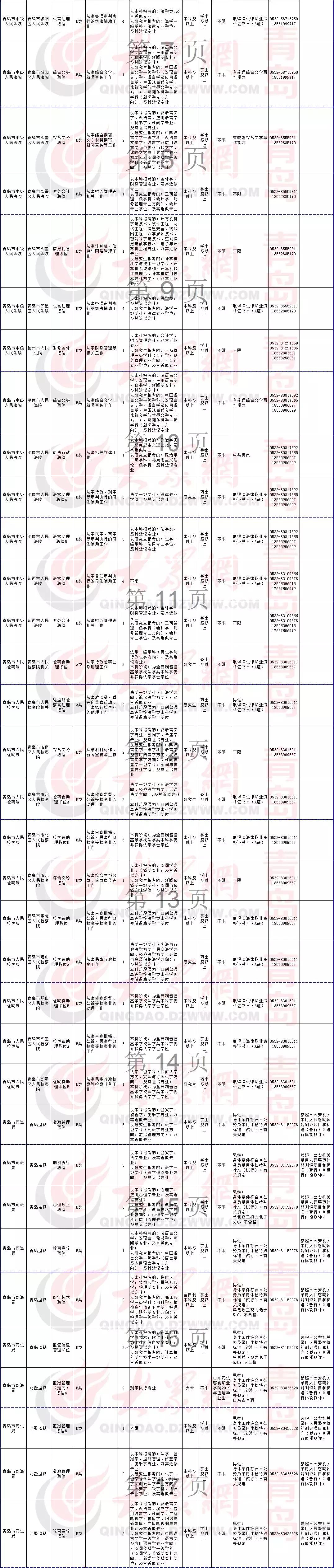 公务员报名时间公布及报名注意事项须知