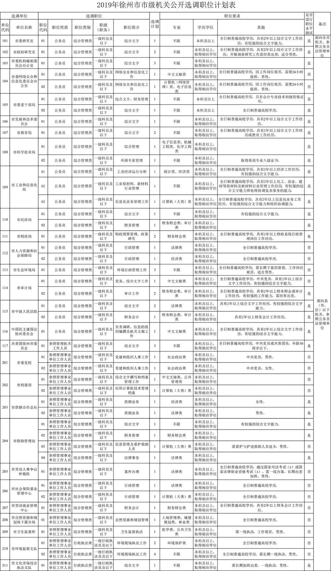 公务员报名表，申请职位的关键步骤详解