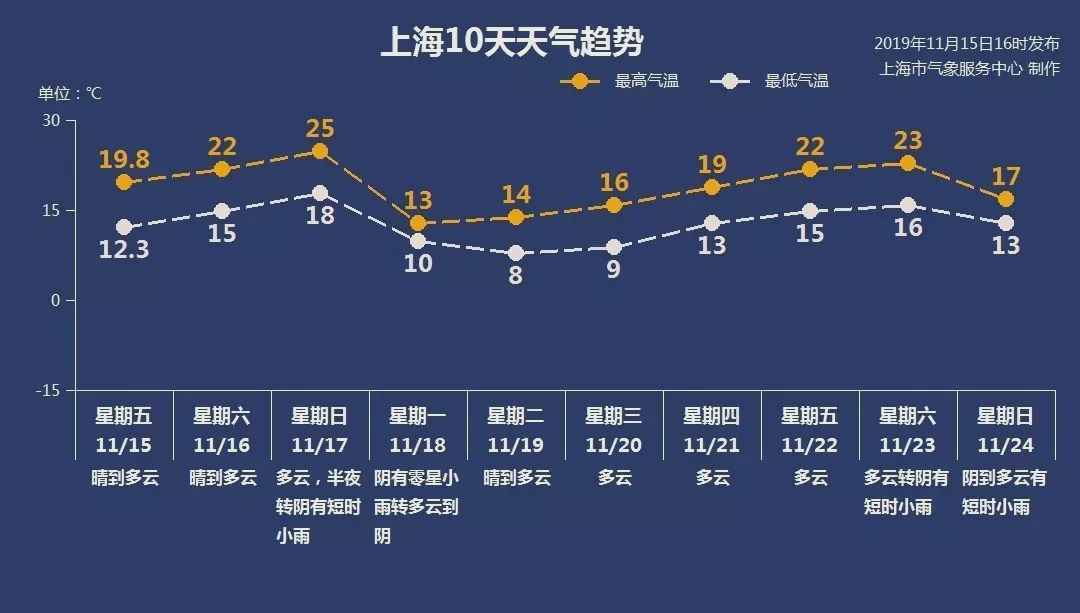 今年冬天，气温波动堪比“股市”！你还在淡定吗？