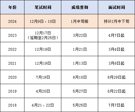 洞悉2024年公务员考试动态，报考时间与策略解析