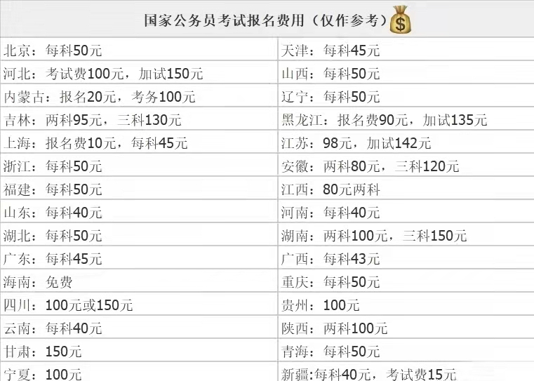 公务员报名费用全面解析