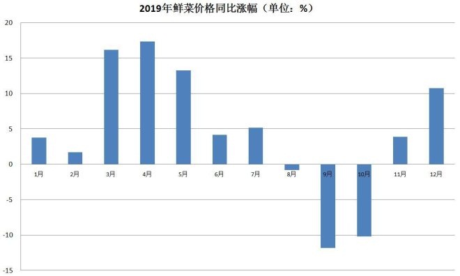 蔬菜产区积极采取有效措施应对降温天气 全力保障蔬菜生产供应