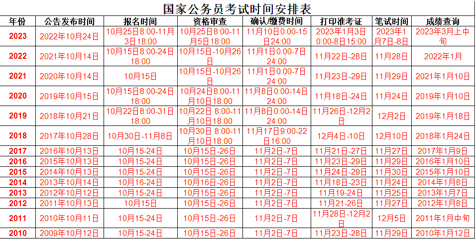 2024年国考报名时间揭晓，公务员报名启动，你准备好了吗？