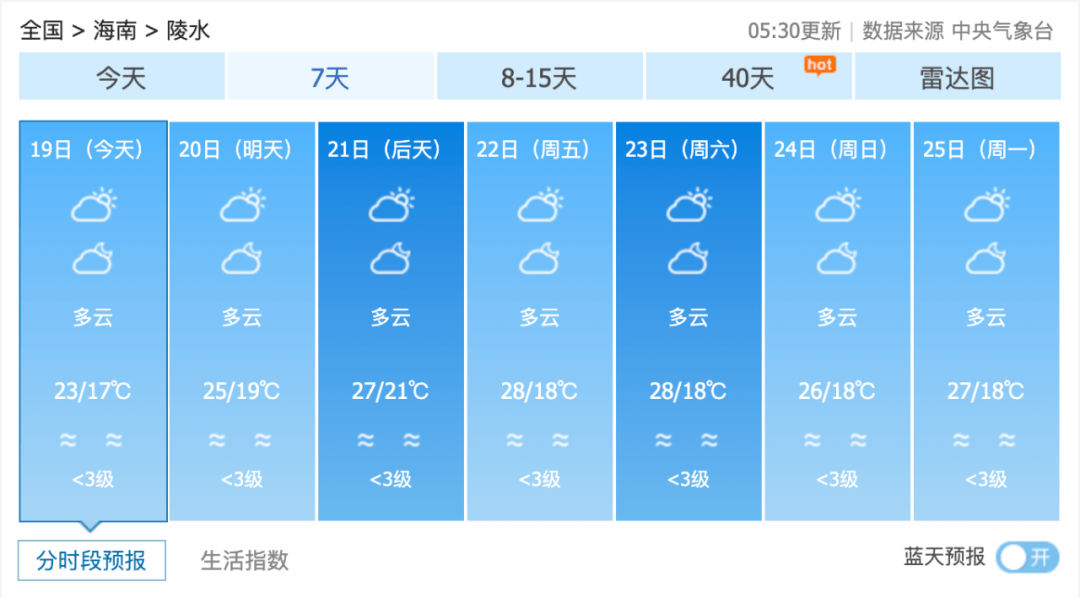 未来三天的天气大反转，北疆暴雪,海南大暴雨，你准备好了吗？