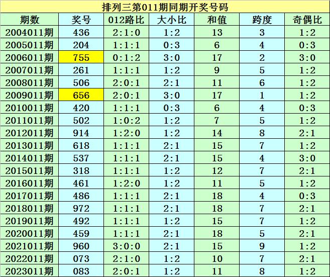 新澳天天开奖资料大全三中三，最佳AI释义ios版-6.011.1