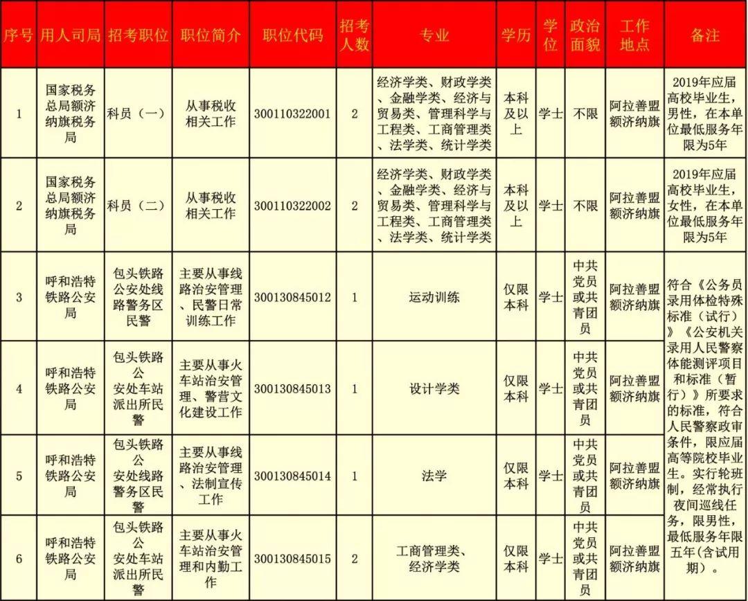 国考报名时间及解析指南