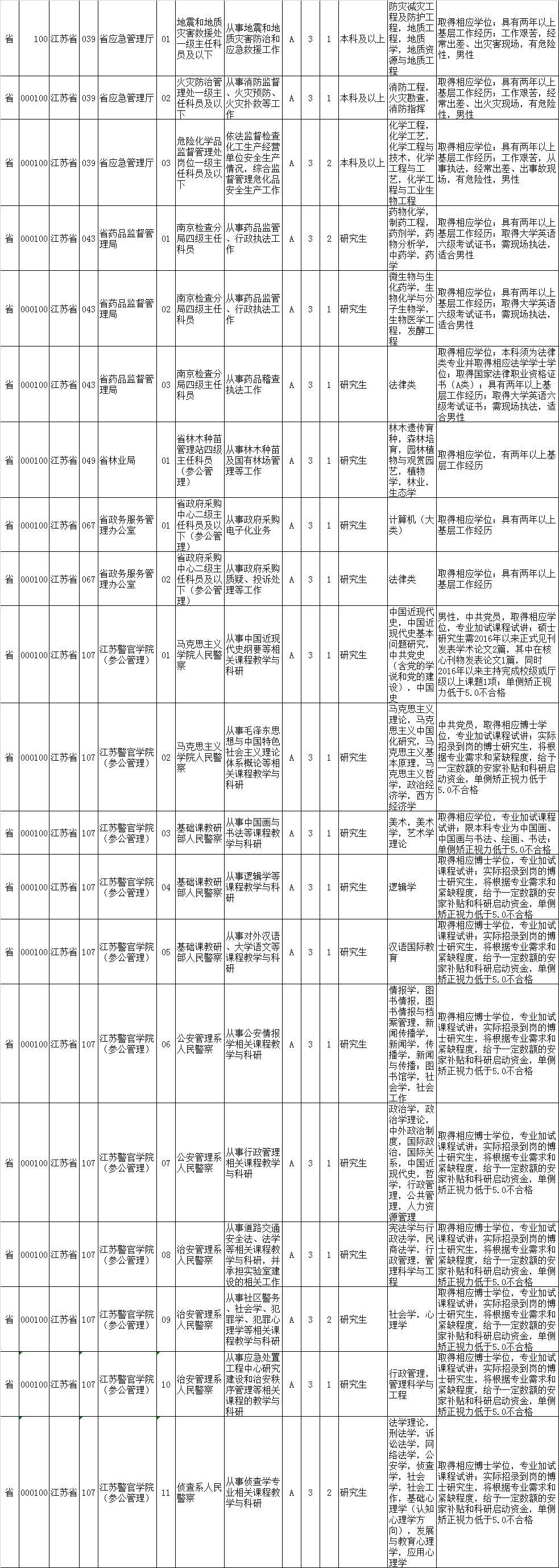 公务员岗位招录表全面查看指南