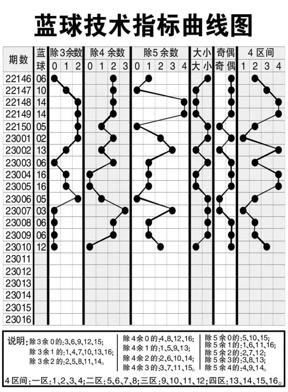 新澳天天开奖资料大全最新54期，最佳AI释义ios版-6.011.1