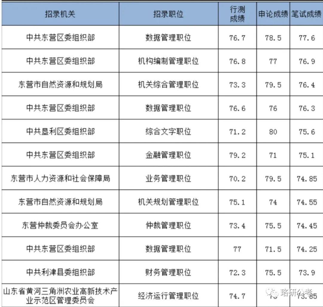 2024公务员岗位招录表及趋势分析，洞悉岗位需求与未来发展