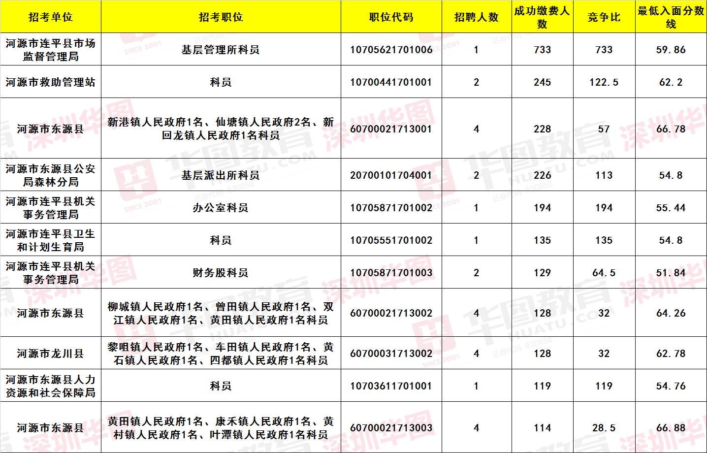 广东公务员岗位招录表全面解析