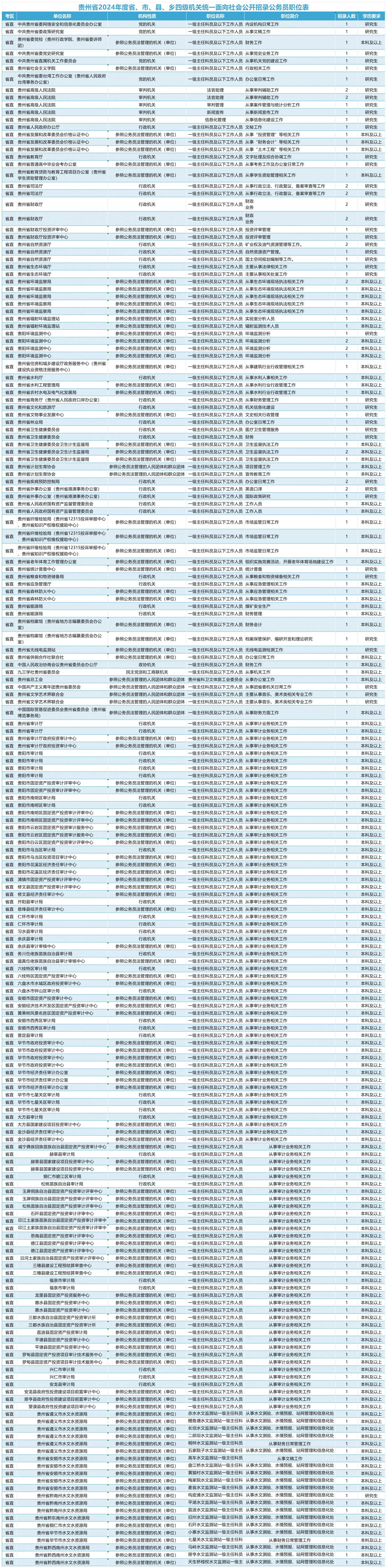 揭秘，2024年公务员岗位招录表全面解析与解读