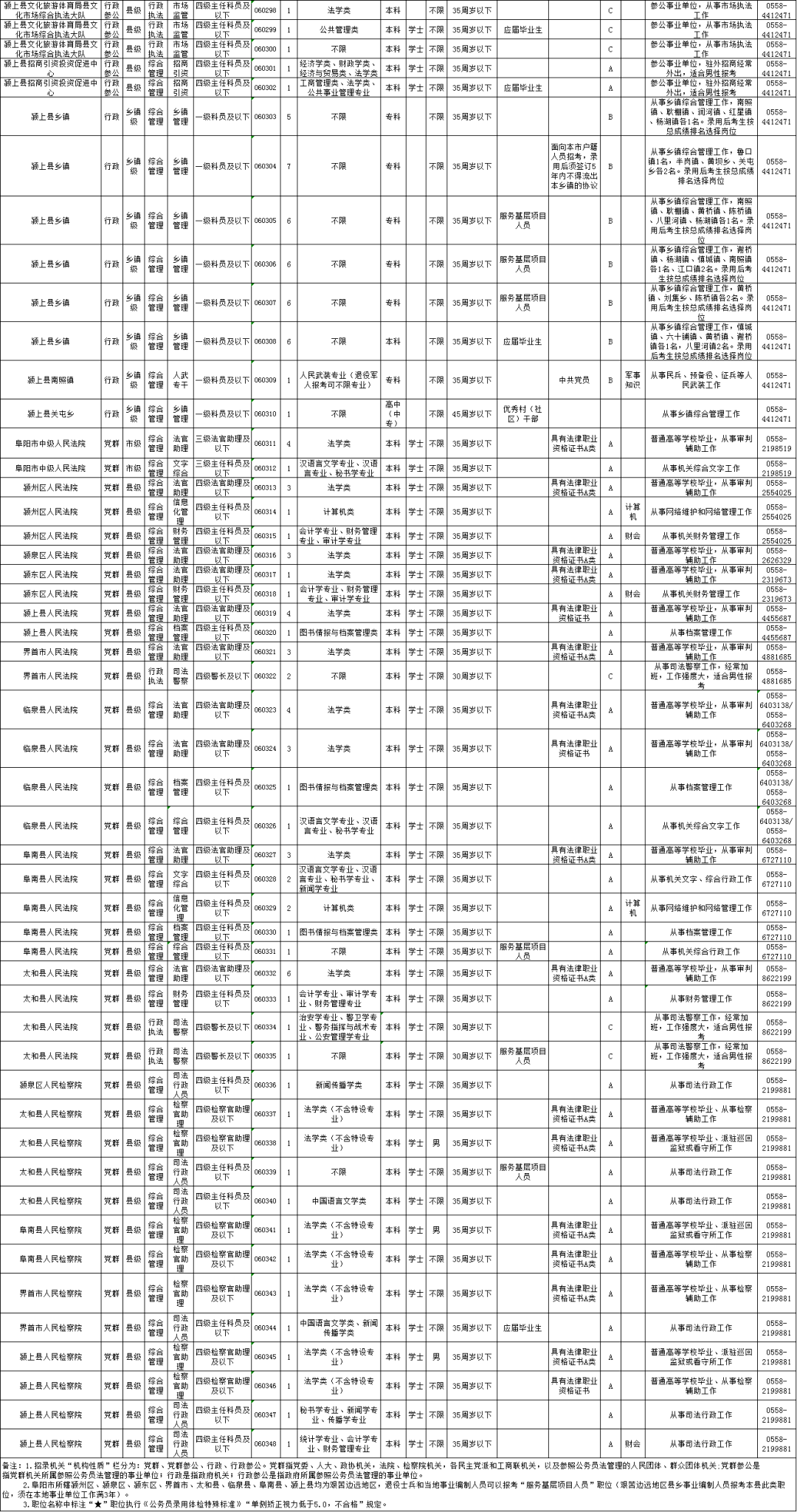 浙江省公务员岗位招录表全面解析