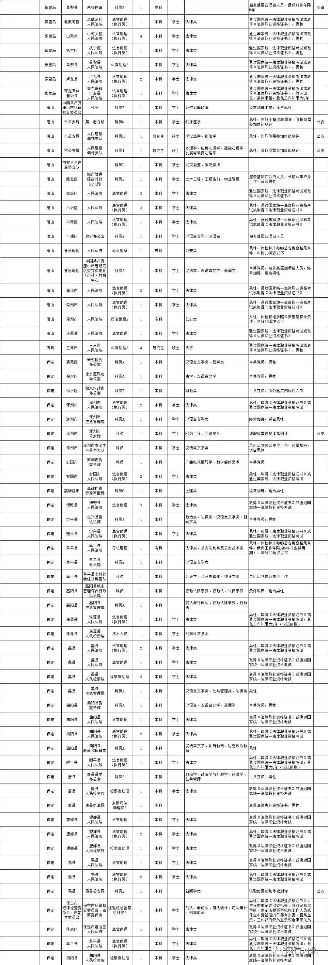 省考公务员岗位招录表深度解读与分析