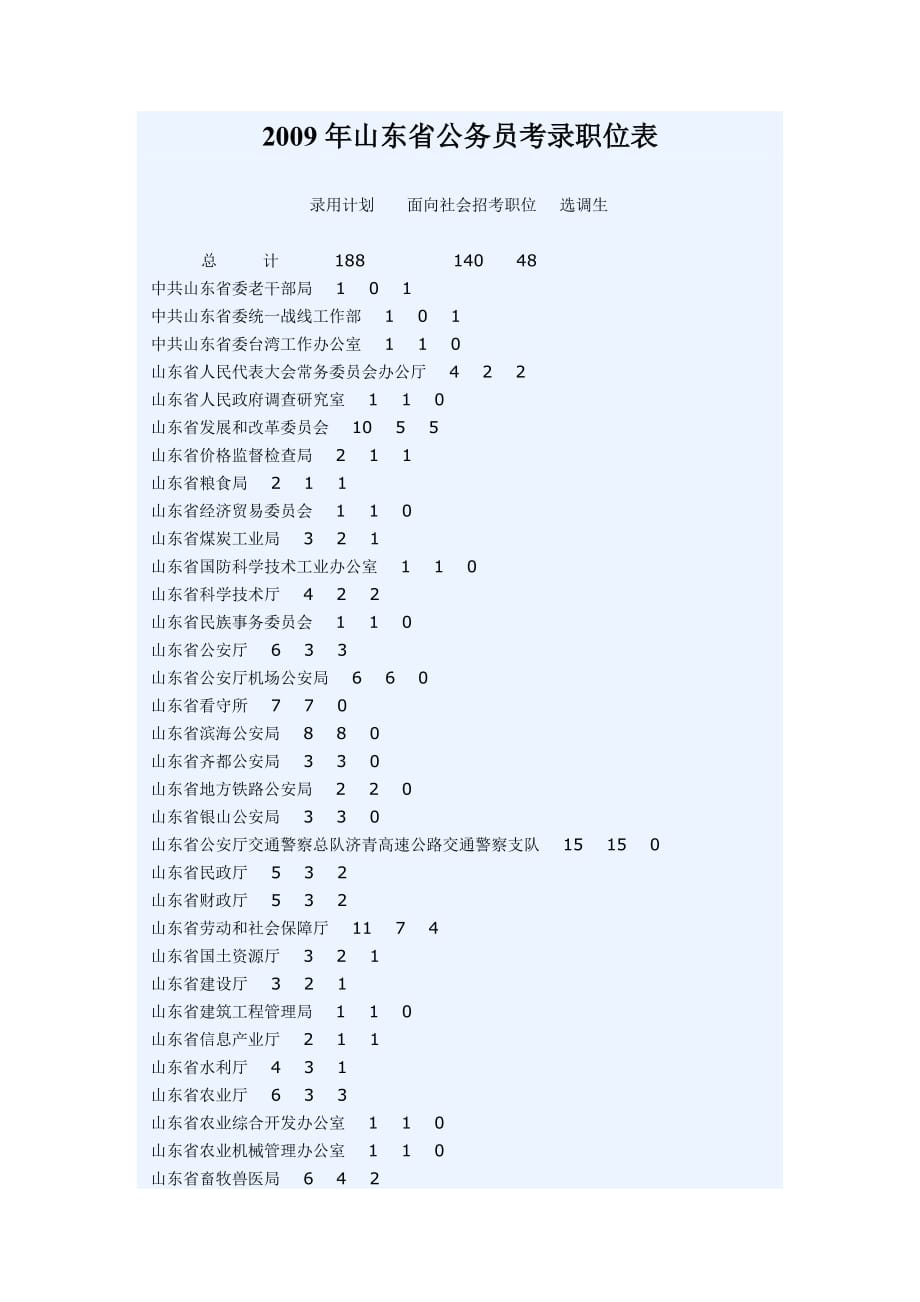 山东省公务员岗位招录表全面解析