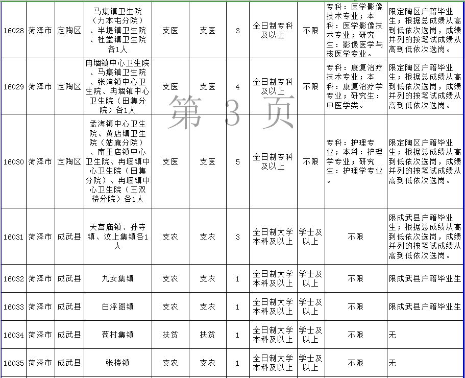 2024年山东菏泽事业编岗位展望与趋势分析