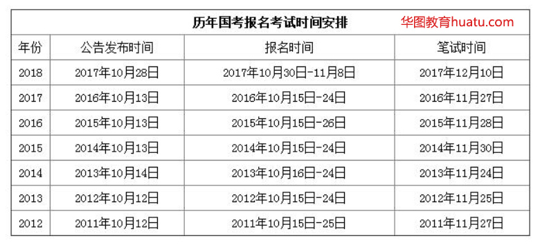 历年国家公务员考试时间解析及备考策略指南