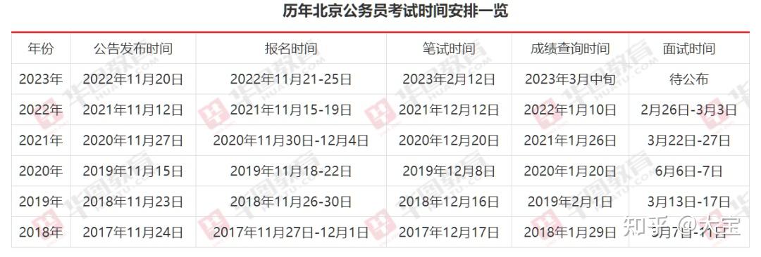 2024下半年公务员考试解析与备考指南，考试时间、全面解读及准备建议