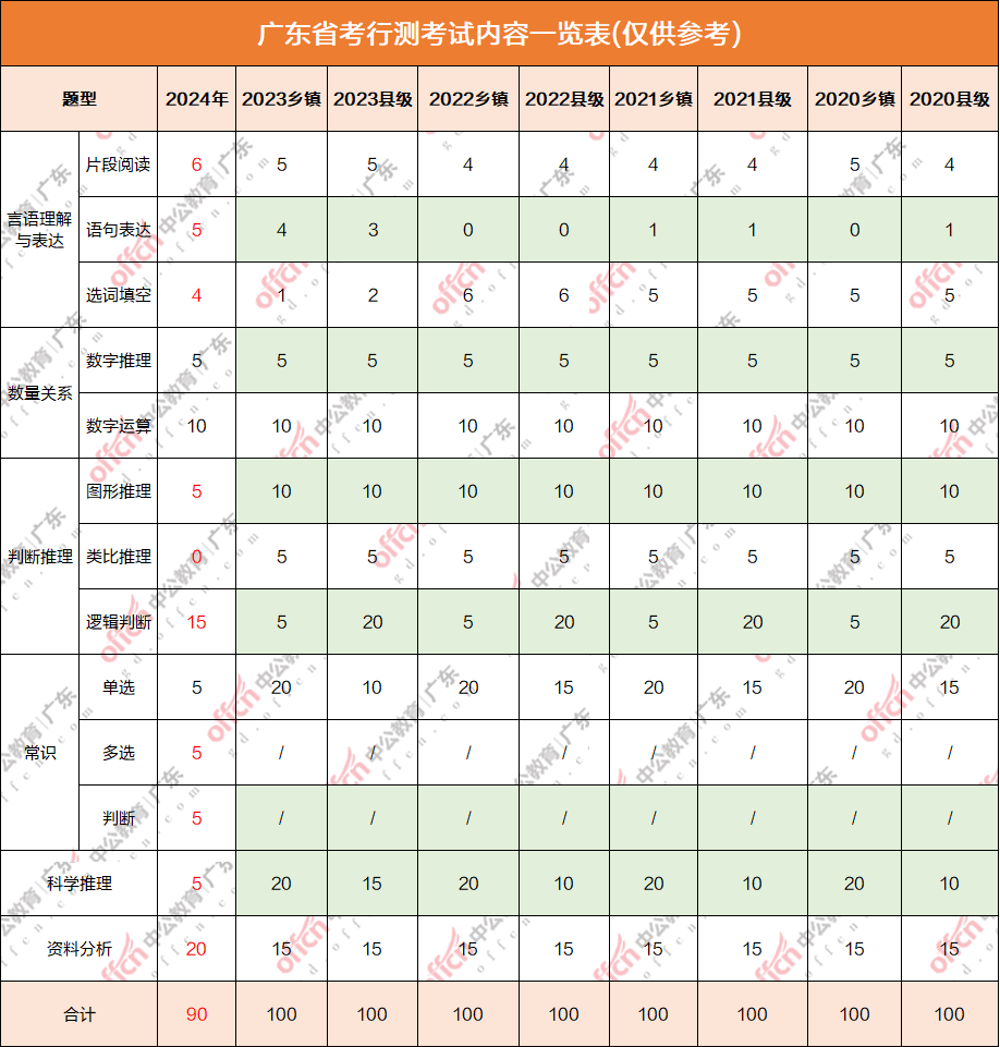 广东公务员报考时间2024详解，报名时间、流程及准备事项全攻略