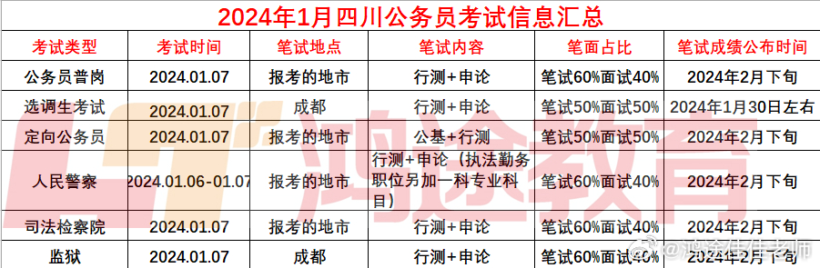 2024年省考公务员报考时间解析及相关信息解读