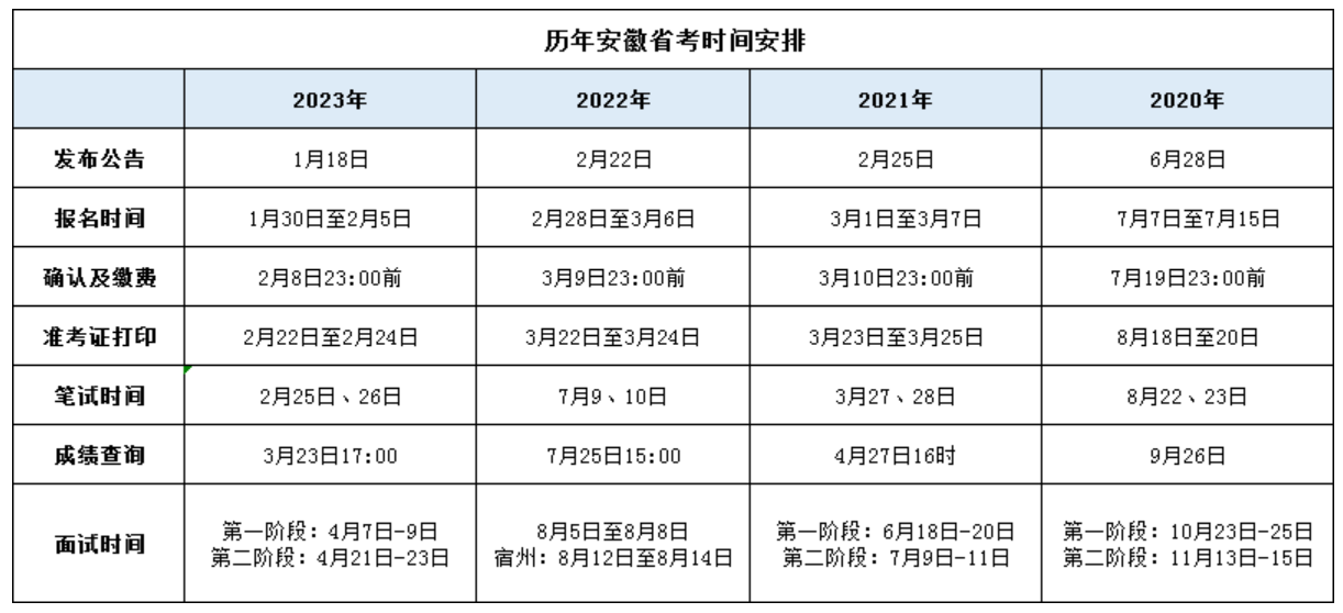 公务员报考时间2024年上半年，把握机遇，积极准备！