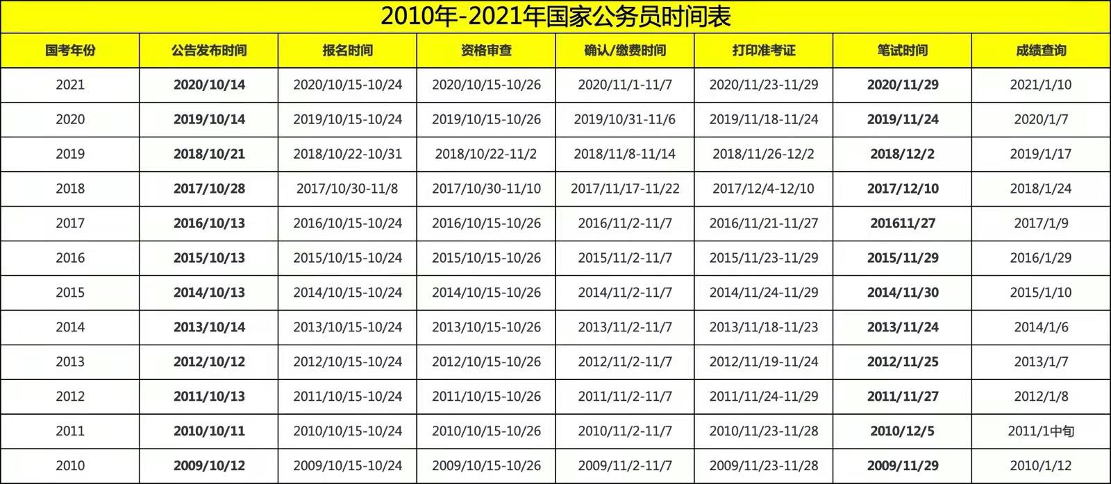 国家公务员考试网，助力公职梦想启航之路