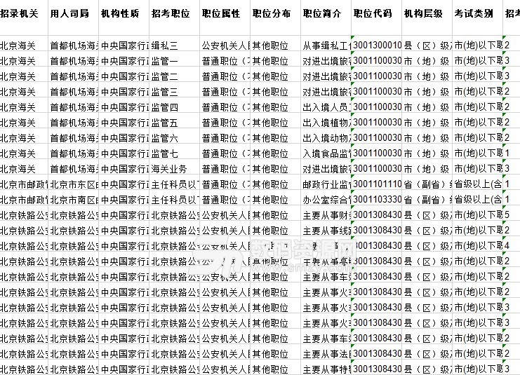 公务员考试岗位信息查询攻略，一步步了解考试岗位查询流程