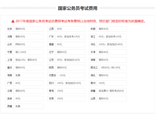 公务员报名费用解析与探讨